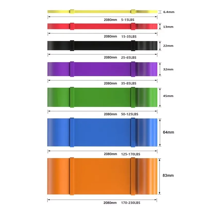 Heavy-Duty 7 Levels Resistance - Pilates Yoga Board review and price